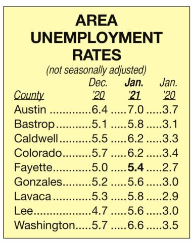 State unemployment drops slightly, area rates increase