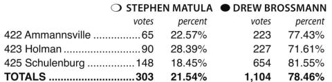 Primary Election Results: Pct. 4 Commissioner