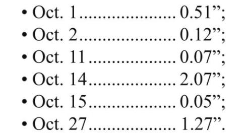 October rainfall totals 4.09”