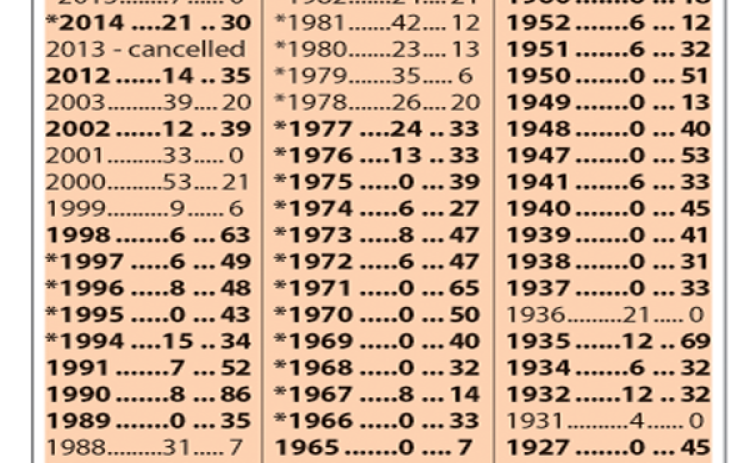 History of Schulenburg-Flatonia football series