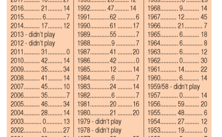 History of Schulenburg vs. Weimar