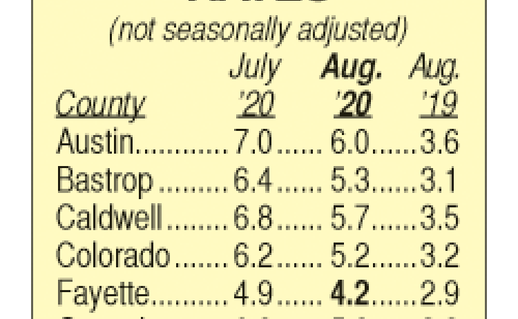 Area Unemployment Rates
