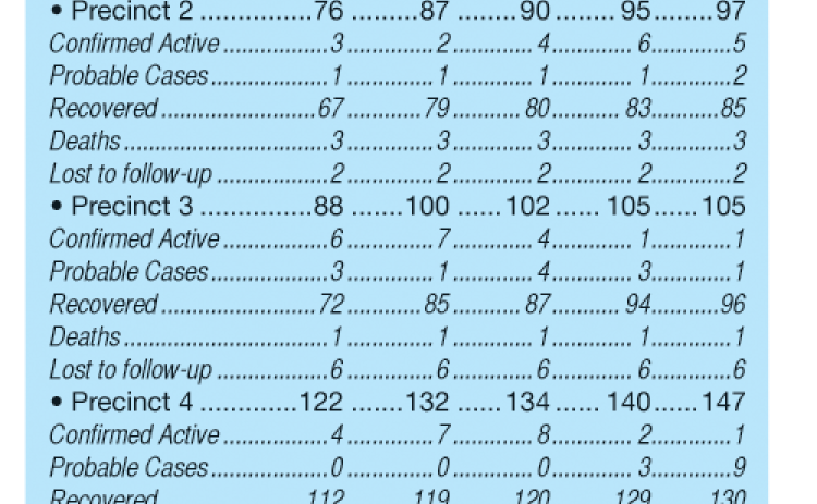 COVID-19 cases