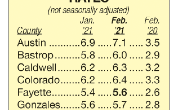 Area Unemployment Rates