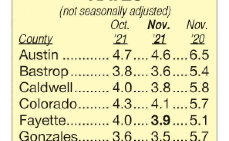 Area Unemployment Rates