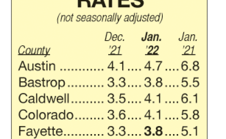 Area Unemployment Rates