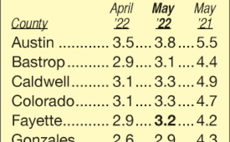Area Unemployment Rates