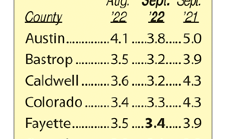 Area Unemployment Rates