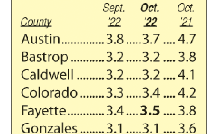 Area Unemployment Rates