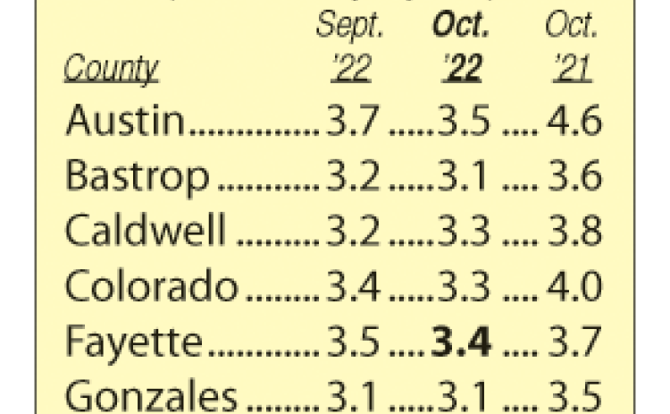 Area Unemployment Rates