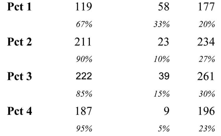 County Road Mileage Summary