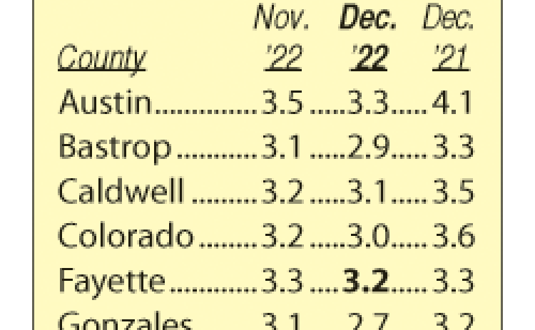 Area Unemployment Rates