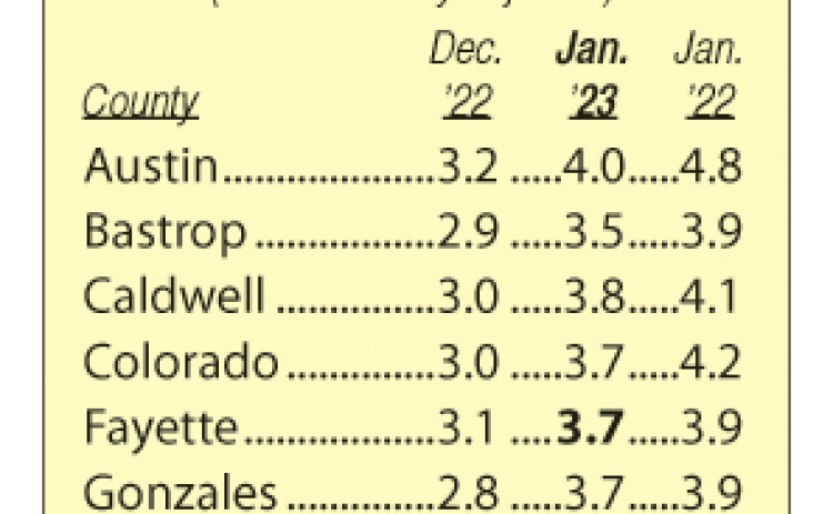 Area Unemployment Rates