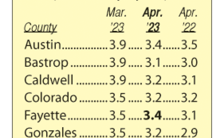 Area Unemployment Rates