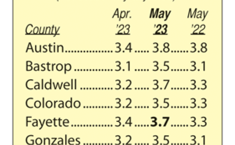 Area Unemployment Rates