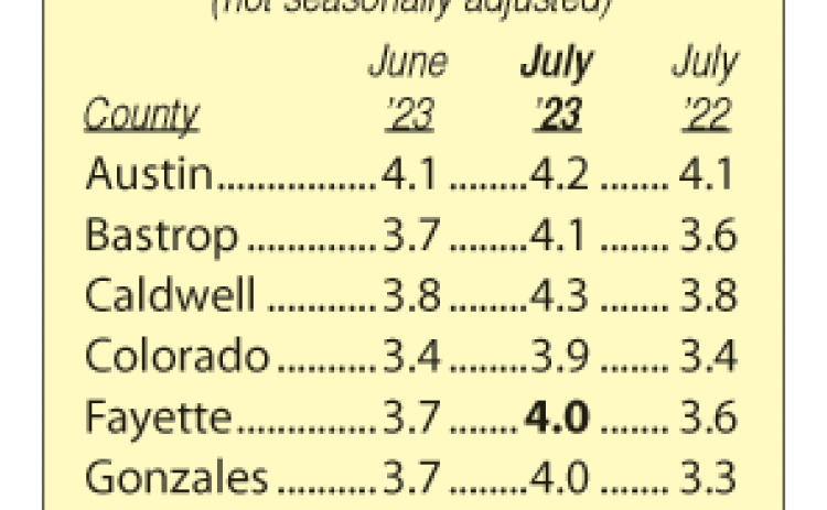 Area Unemployment Rates