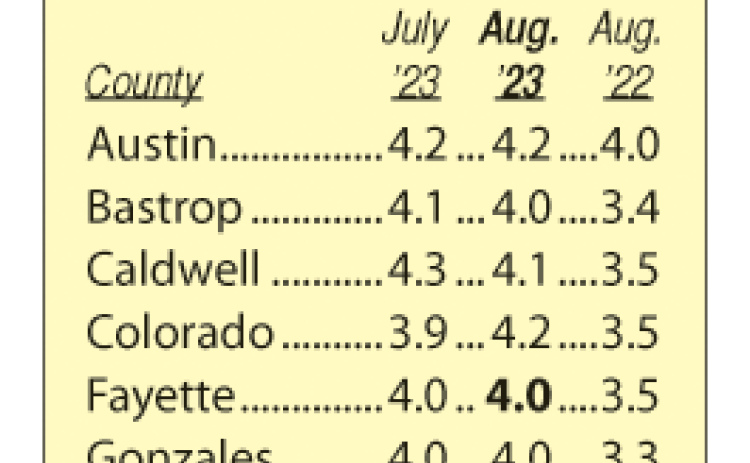 Area Unemployment Rates