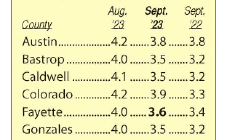 Area Unemployment Rates