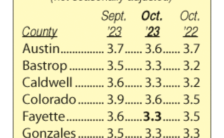 Area Unemployment Rates
