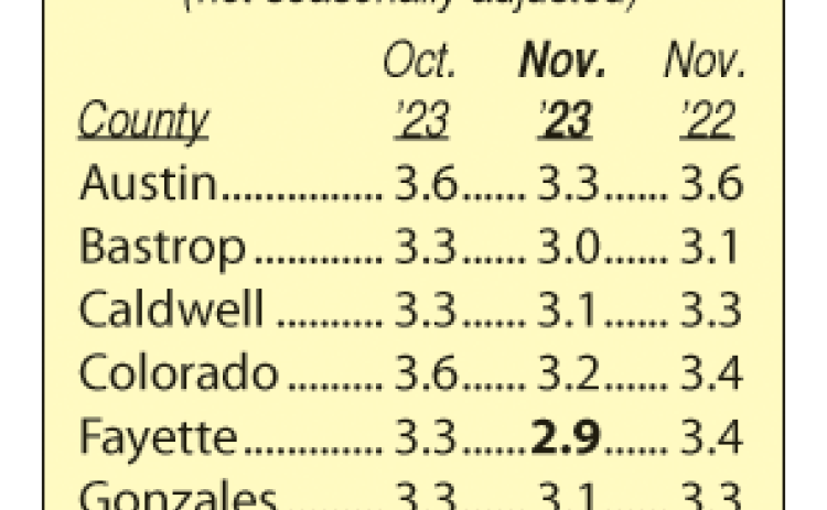 Area Unemployment Rates