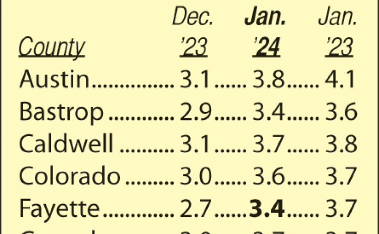 Area Unemployment Rates