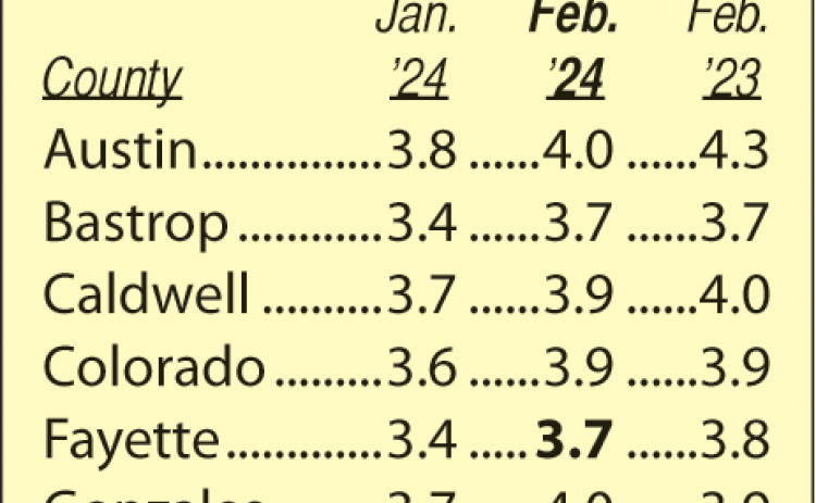 Area Unemployment Rates