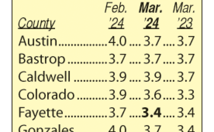 Area Unemployment Rates