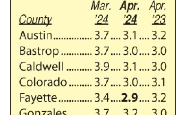 Area Unemployment Rates