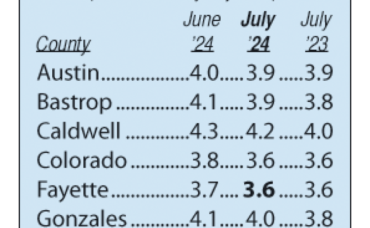 Area Unemployment Rates