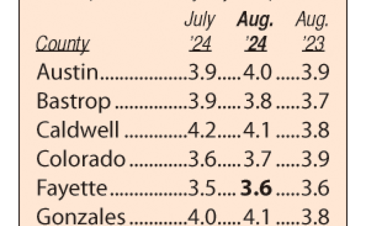 Area unemployment rates