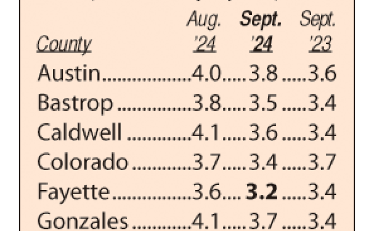 Area unemployment rates
