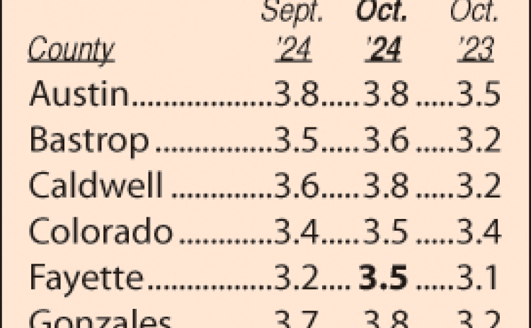 Area Unemployment Rates