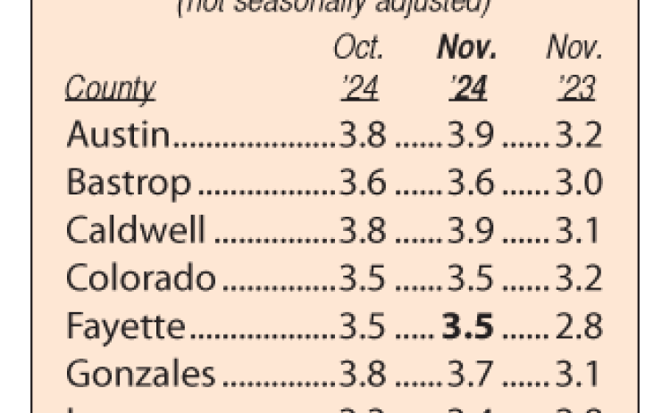 Area Unemployment Rates