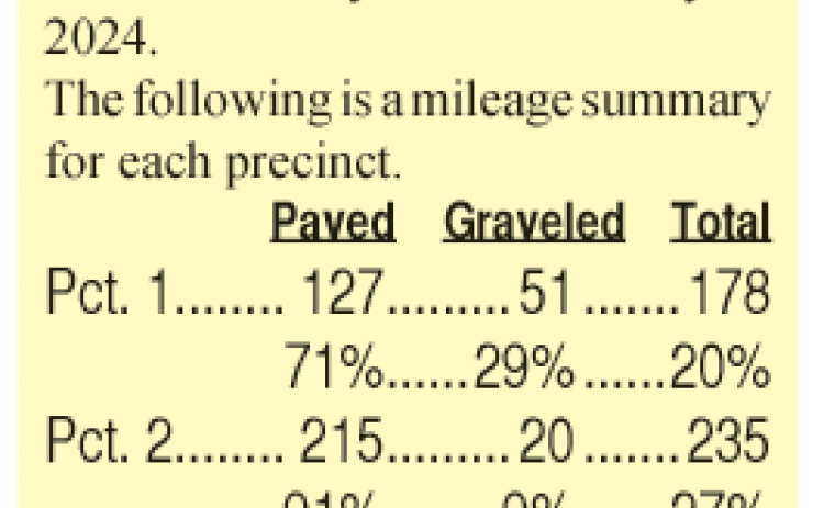 County Road Mileage Report