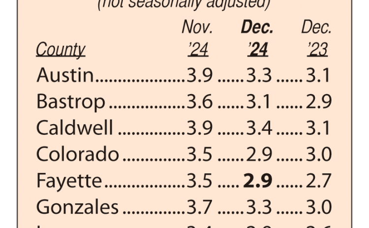 Area Unemployment Rates