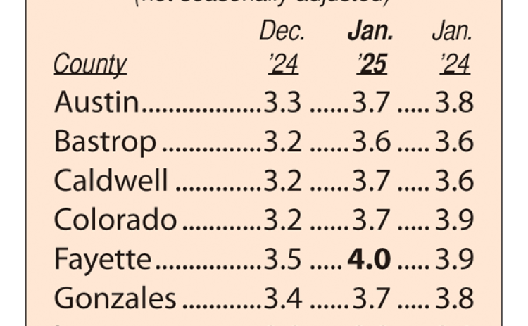 Area Unemployment Rates