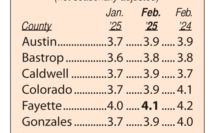 Area Unemployment Rates