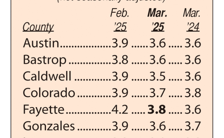 Area Unemployment Rates