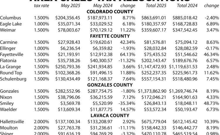 Area Sales Tax