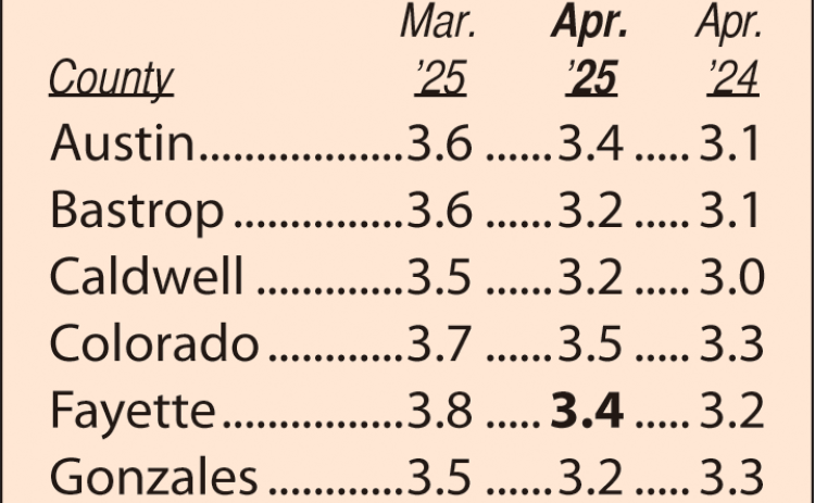 Area Unemployment Rates