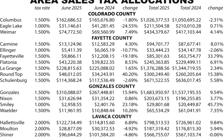 Area Sales Tax Allocations