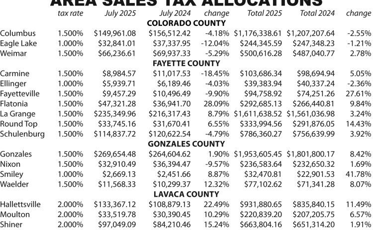 Sales tax allocations