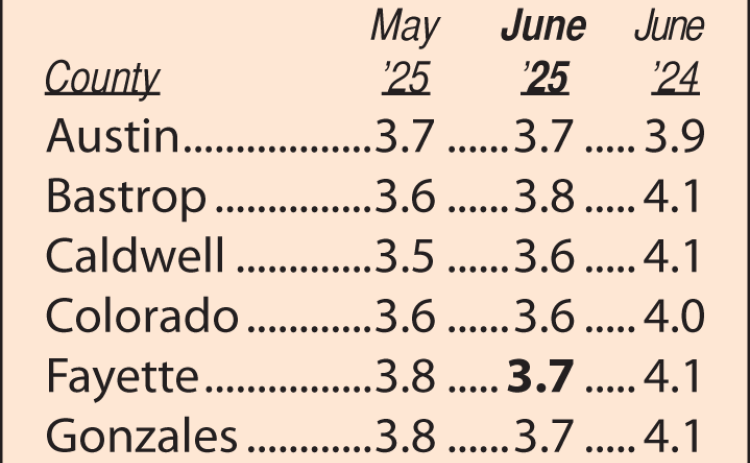 Area Unemployment Rates