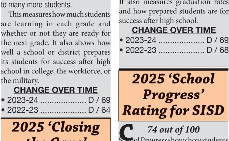 2025 Overall Ratings for SISD