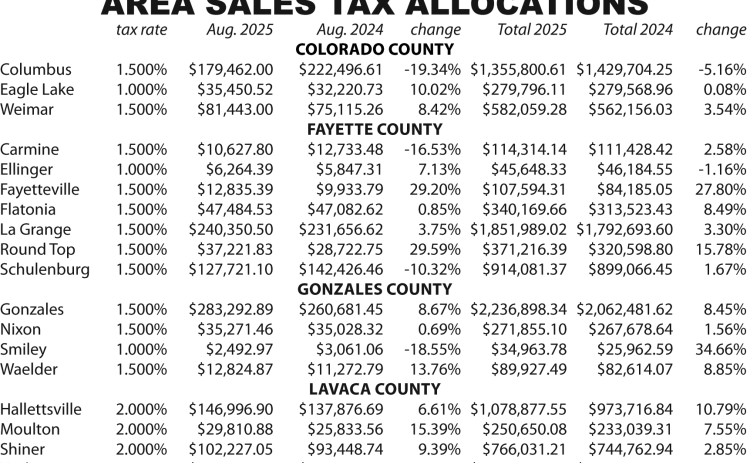 Area Sales Tax Allocations