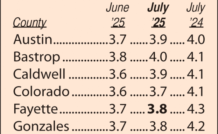 Area Unemployment Rates