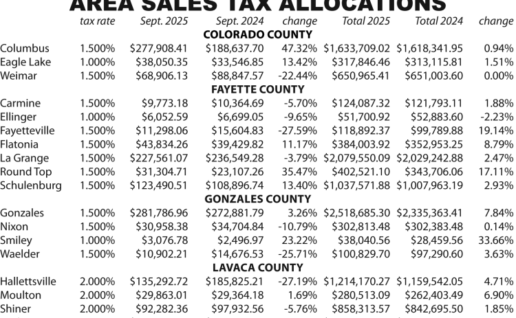 Area Sales Tax Allocations