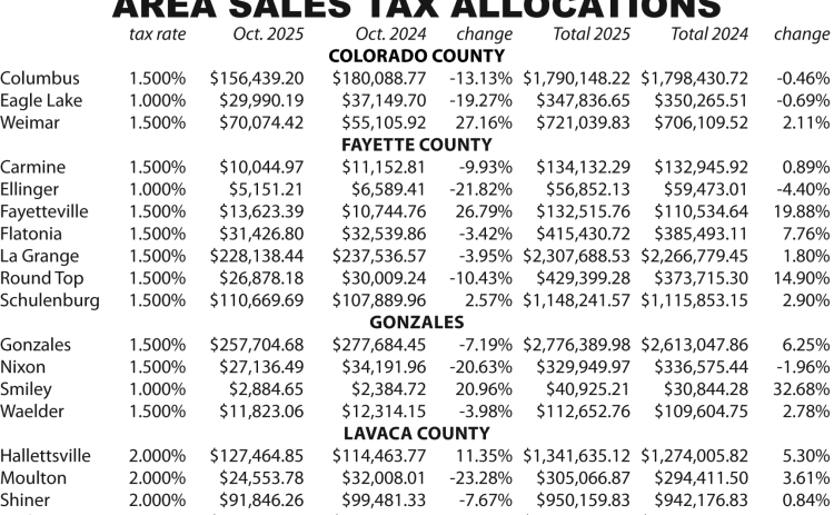 Area Sales Tax Allocations