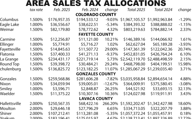 Area Sales Tax Allocations