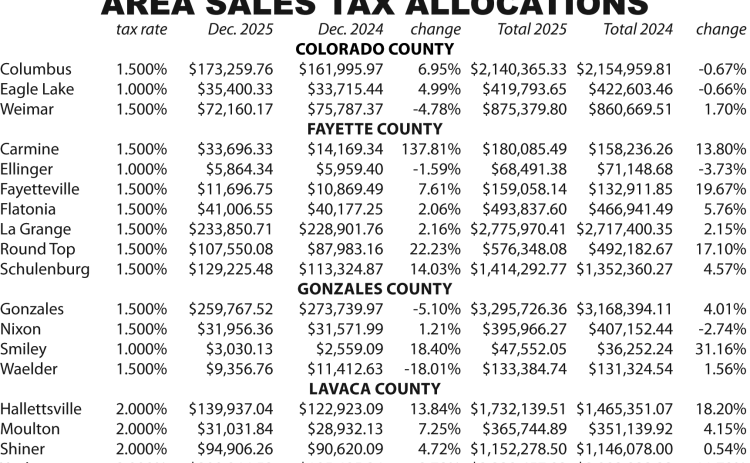 sales tax allocations